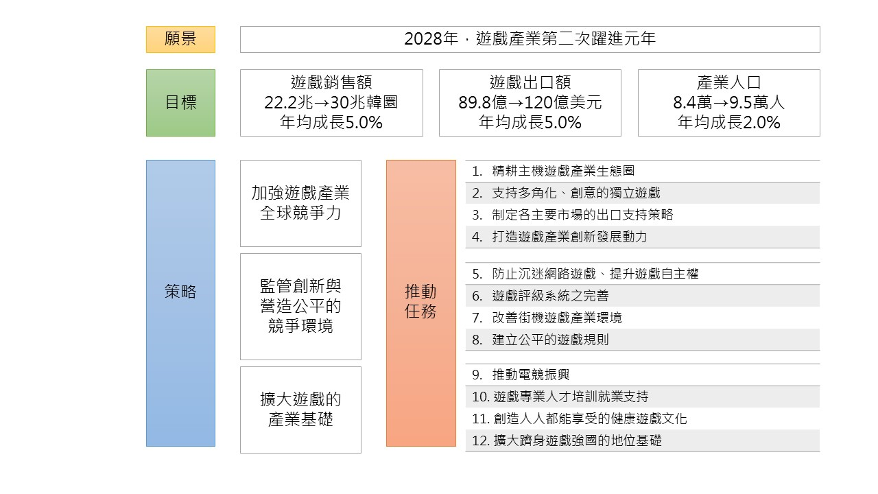 韓國遊戲振興五年計畫公布，轉攻主機遊戲並加強獨立開發